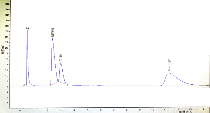 丁二醇.png 丁二醇.png